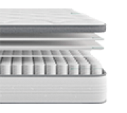 Матраци на незалежних пружинах